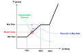 transportation_curve_1.png